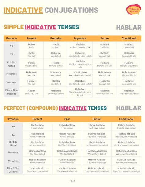 hxabla|Hablar Conjugation 101: Conjugate Hablar in Spanish.